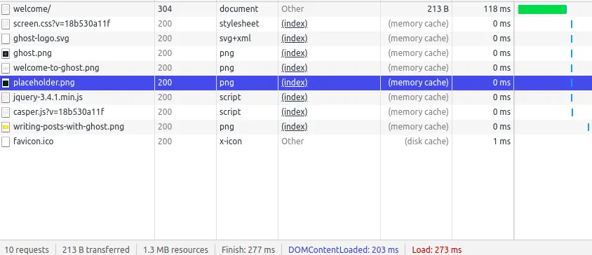 Usando caché con Nginx
